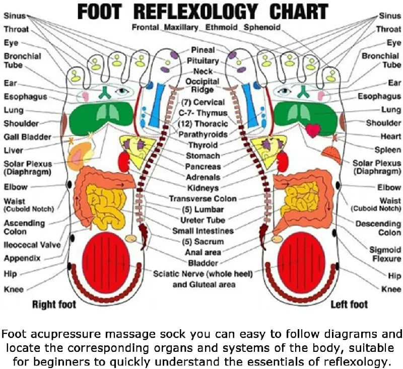 Acupressure Socks